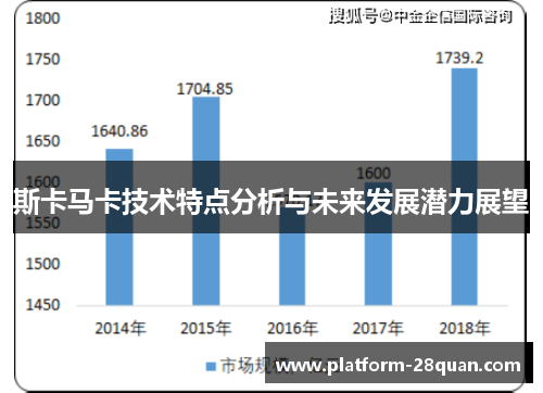 斯卡马卡技术特点分析与未来发展潜力展望