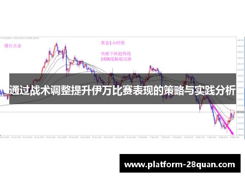 通过战术调整提升伊万比赛表现的策略与实践分析