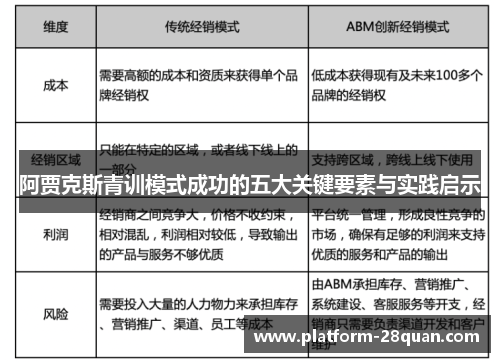 阿贾克斯青训模式成功的五大关键要素与实践启示