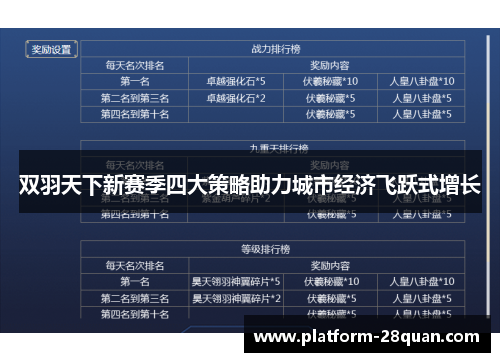 双羽天下新赛季四大策略助力城市经济飞跃式增长