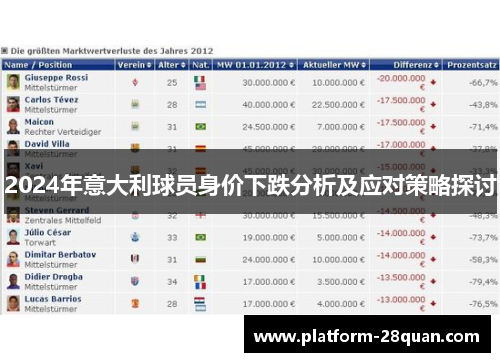 2024年意大利球员身价下跌分析及应对策略探讨