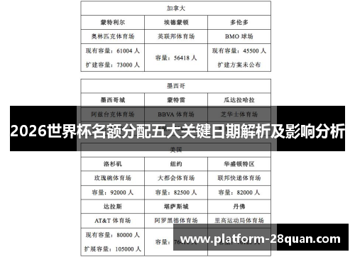 2026世界杯名额分配五大关键日期解析及影响分析