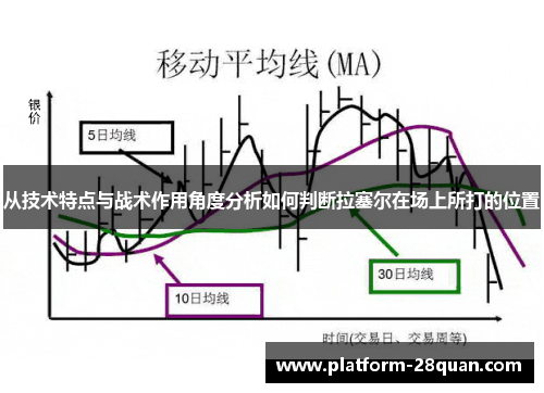从技术特点与战术作用角度分析如何判断拉塞尔在场上所打的位置