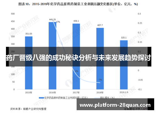 药厂晋级八强的成功秘诀分析与未来发展趋势探讨