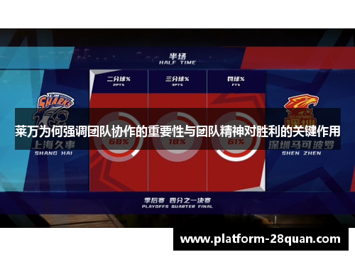 莱万为何强调团队协作的重要性与团队精神对胜利的关键作用